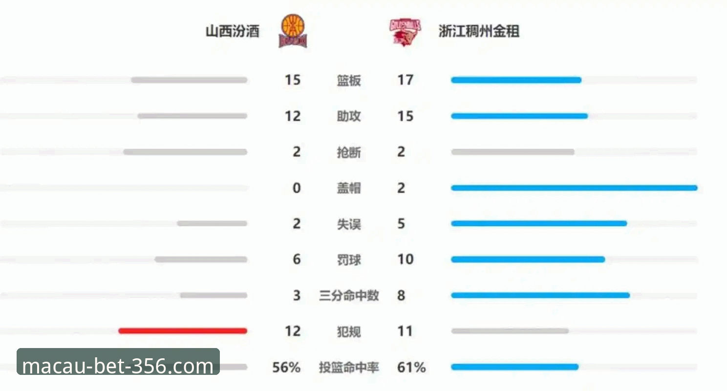 CBA季后赛浙江加时逆转宁波晋级八强，兰道夫33分闪耀赛场——澳博体育官方平台赛事资讯最新动态